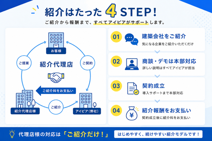 ご紹介の流れ