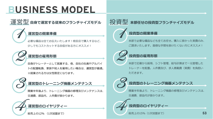 2つのモデルで展開中！収益性と自由度のバランスが選べる！