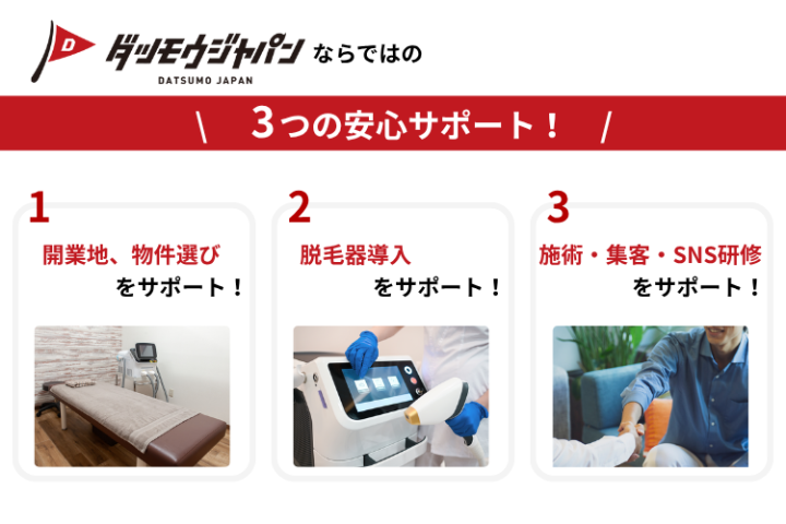ダツモウジャパンならではの3つの安心サポート