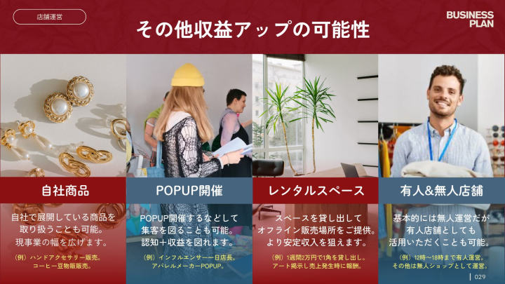アパレル未経験でも平均年間利回り30〜50%!