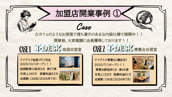 スタート直後から安定会員確保！満足度が支える継続収益！