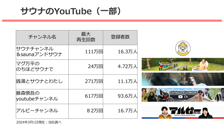 サウナ愛好家を一網打尽！競合チャンネル視聴者に動画広告で直接アプローチ！