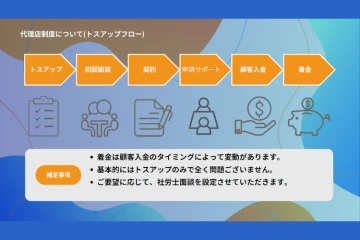 本部・社労士の全面サポートで安心!未経験から始められる