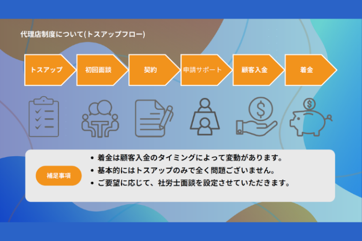 本部・社労士の全面サポートで安心!未経験から始められる
