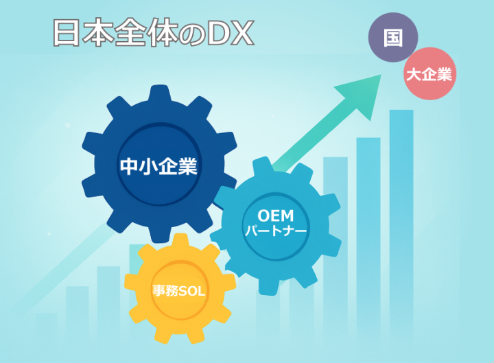 事務SOLは日本全体のDXを目指しています!