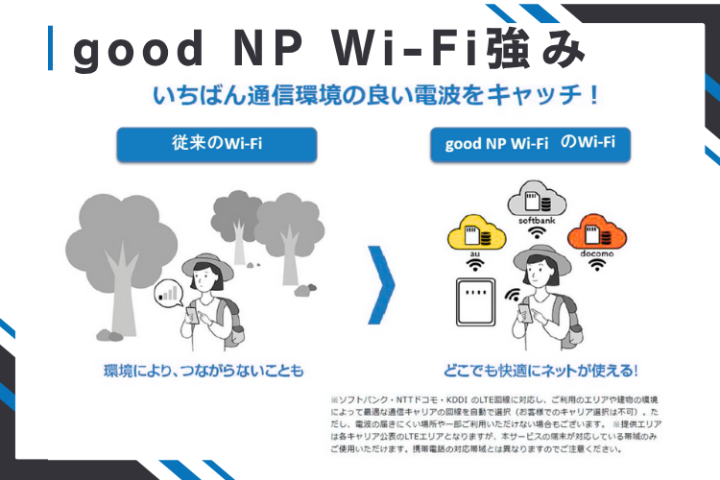 “つながりにくい”を解決!3キャリア電波を自動でキャッチするWi-Fi